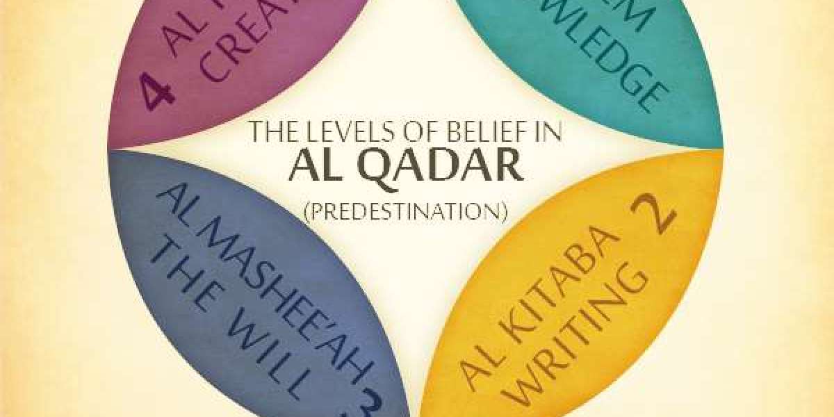 The levels of Belief In Al-Qadar (predestination)